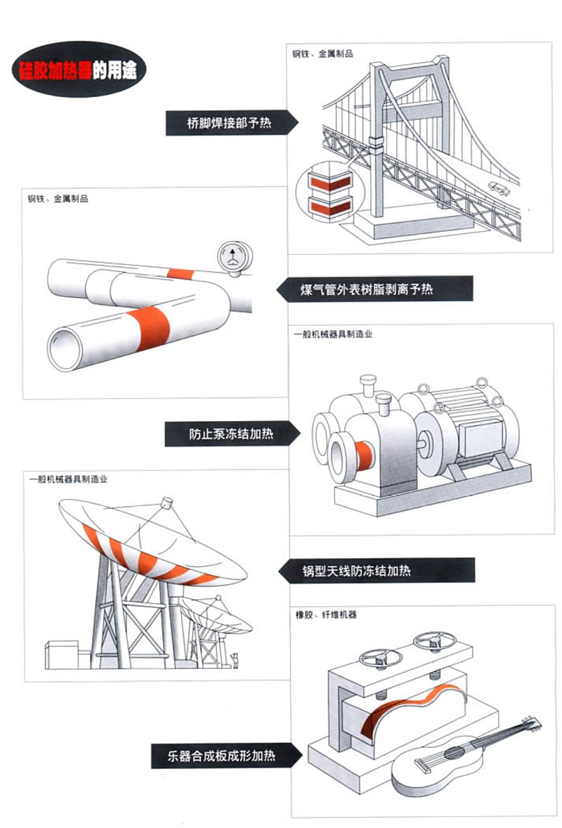 硅橡胶加热器（板）用途